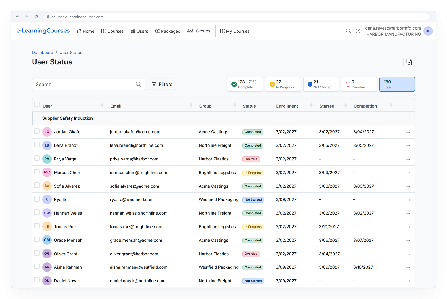 User status report showing who is assigned, their group and progress