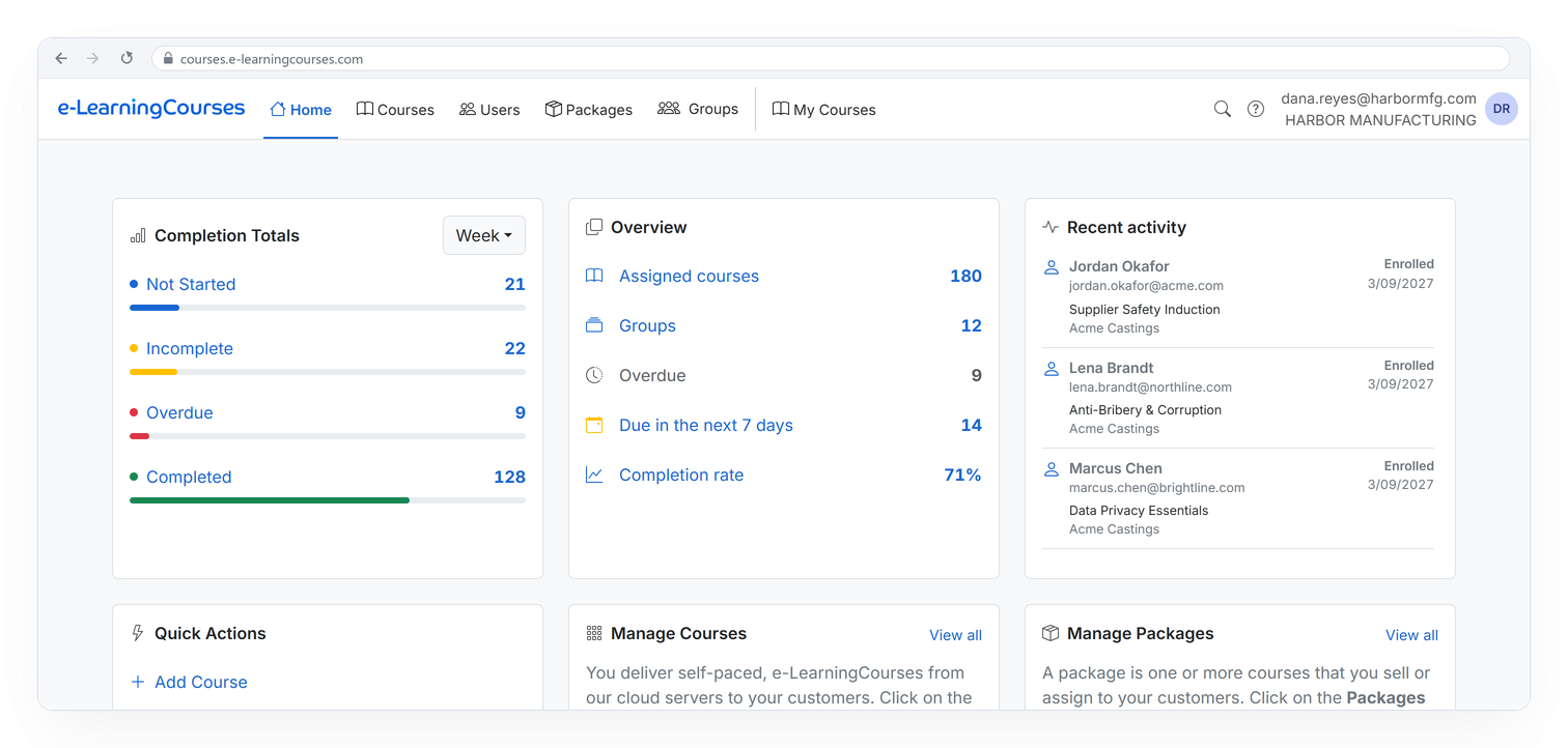 Admin dashboard with completion totals, overdue training and completion rate
